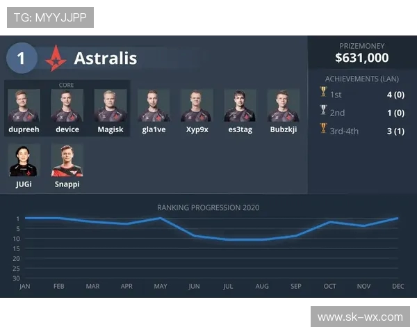 CSGO比赛经验排行榜揭晓WE战队荣登第一名引发热议 CSGO比赛经验排行榜揭晓WE战队荣登第一名引发热议