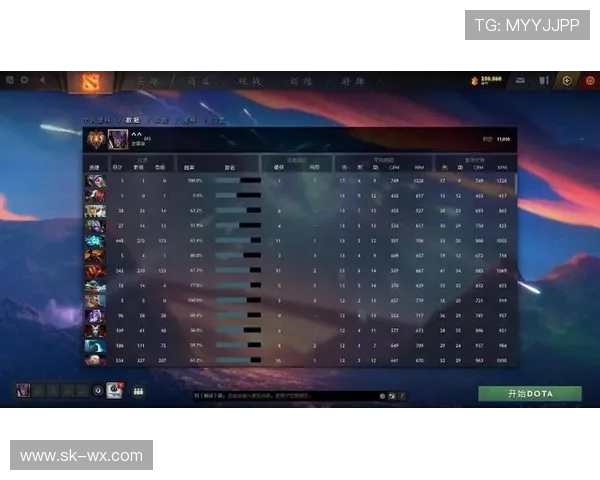 DOTA2最新配合排行榜揭晓IG战队荣登第六位引发热议 DOTA2最新配合排行榜揭晓IG战队荣登第六位引发热议