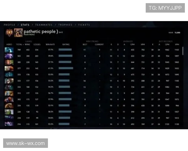 DOTA2耐力排行榜揭晓V5战队荣登第九名引发热议 DOTA2耐力排行榜揭晓V5战队荣登第九名引发热议
