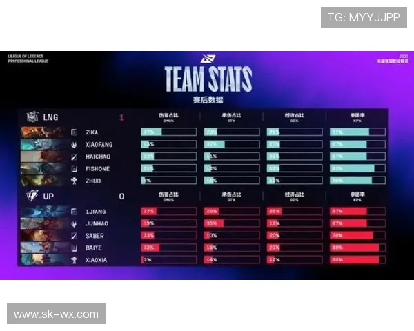 LNG战队在英雄联盟团队协作排名中创下新高展现出色团队默契与实力 LNG战队在英雄联盟团队协作排名中创下新高展现出色团队默契与实力