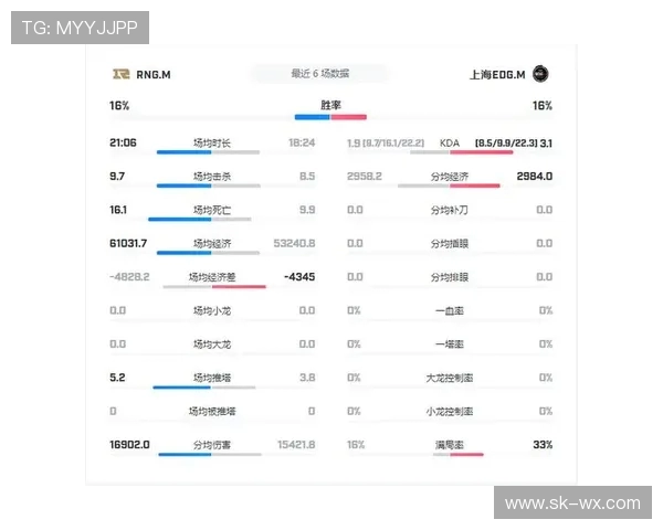 RNG战队在王者荣耀中的运营策略与成败分析