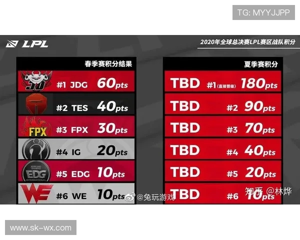 全球挑战赛最新积分榜FPX以58分稳居第一名引发关注
