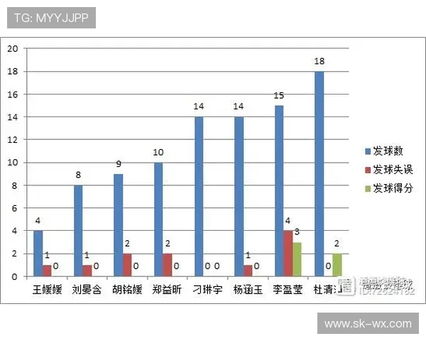 北京排球队意识表现的数据分析与提升策略探讨