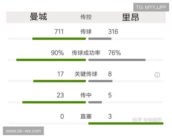 曼彻斯特城与里昂实力对比谁更强大分析与讨论
