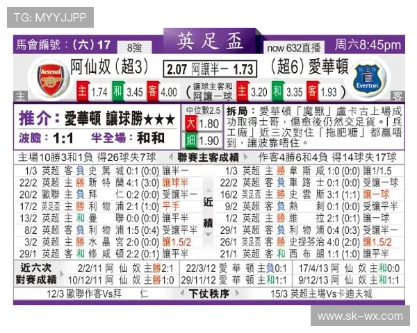 阿仙奴对阵拜仁的大小球分析与投注建议探讨