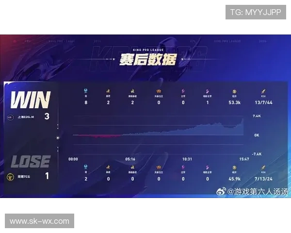 EDG在全球总决赛中的卓越表现与实力分析
